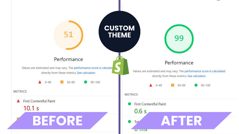 20 Seconds to 0.6 Seconds. How I Made This Shopify Store Load 20x Faster
