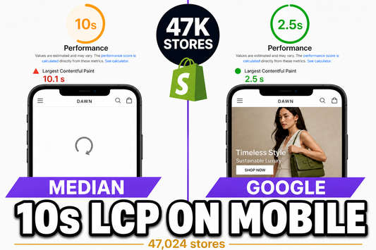 Shopify LCP is 10 seconds on mobile. Data from 47,024 stores