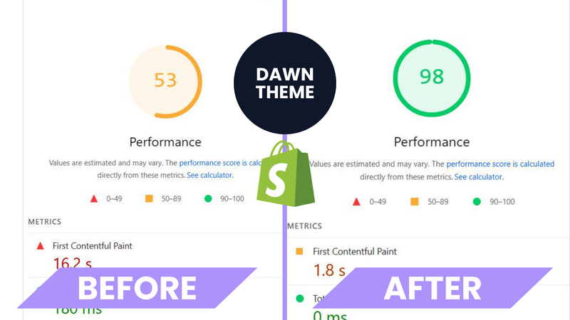 Dawn Theme: 23 Seconds to Load, 2000 Visits a Day. Here Is What Was Making It Slow